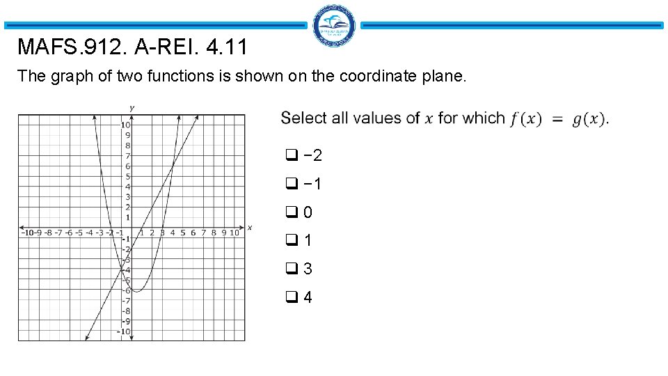 MAFS. 912. A-REI. 4. 11 The graph of two functions is shown on the