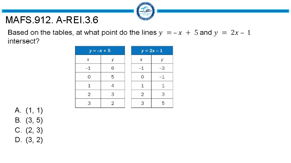 MAFS. 912. A-REI. 3. 6 A. B. C. D. (1, 1) (3, 5) (2,