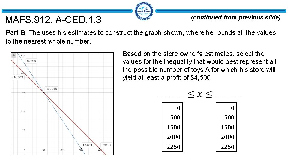 (continued from previous slide) MAFS. 912. A-CED. 1. 3 Part B: The uses his