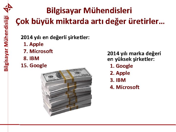 Bilgisayar Mühendisliği Bilgisayar Mühendisleri Çok büyük miktarda artı değer üretirler… 2014 yılı en değerli