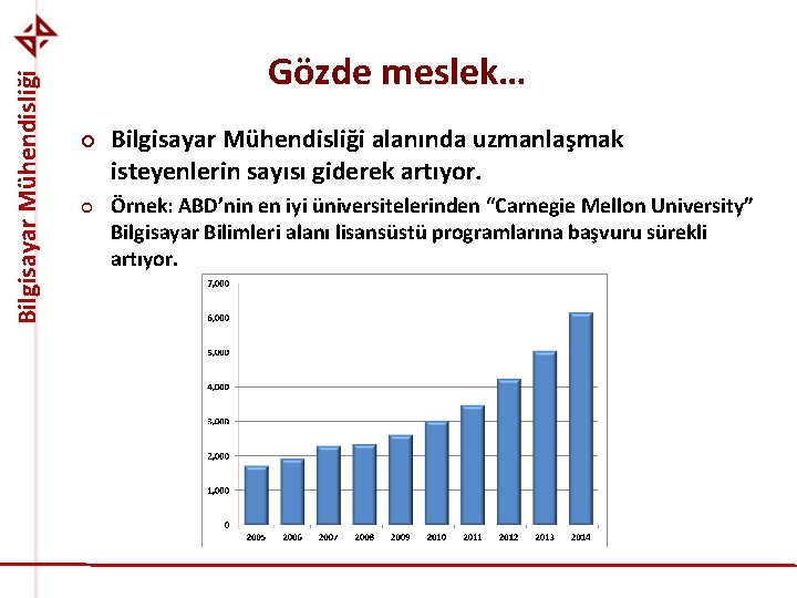 Bilgisayar Mühendisliği Gözde meslek… ¢ ¢ Bilgisayar Mühendisliği alanında uzmanlaşmak isteyenlerin sayısı giderek artıyor.