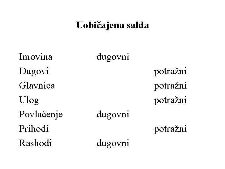 Uobičajena salda Imovina Dugovi Glavnica Ulog Povlačenje Prihodi Rashodi dugovni potražni dugovni 