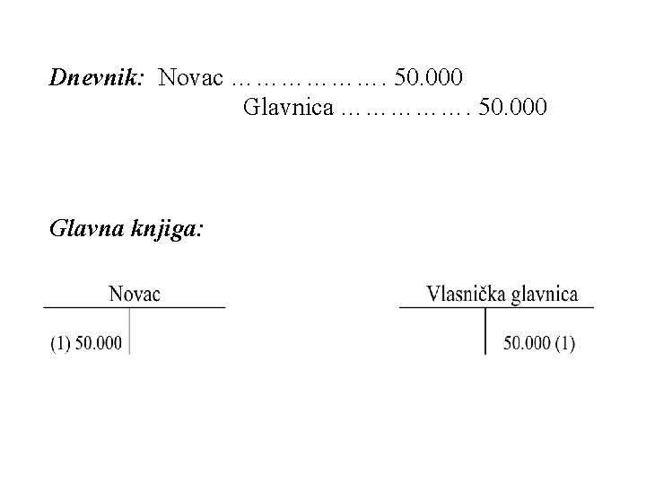 Dnevnik: Novac ………………. 50. 000 Glavnica ……………. 50. 000 Glavna knjiga: 