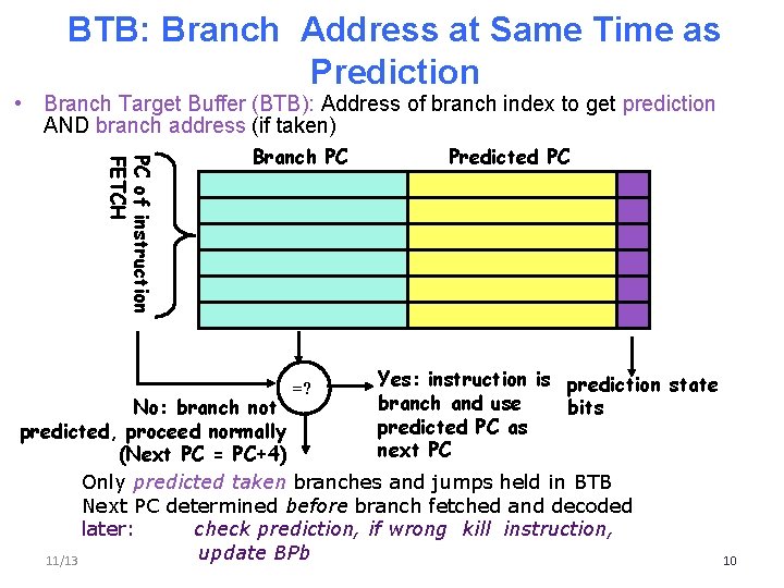 BTB: Branch Address at Same Time as Prediction • Branch Target Buffer (BTB): Address
