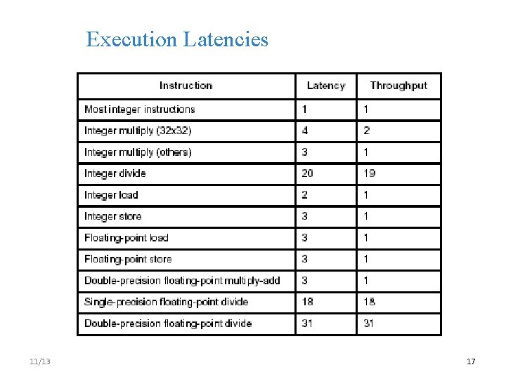 Execution Latencies 11/13 17 