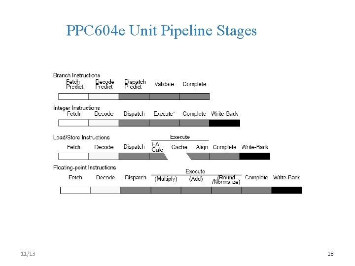 PPC 604 e Unit Pipeline Stages 11/13 18 