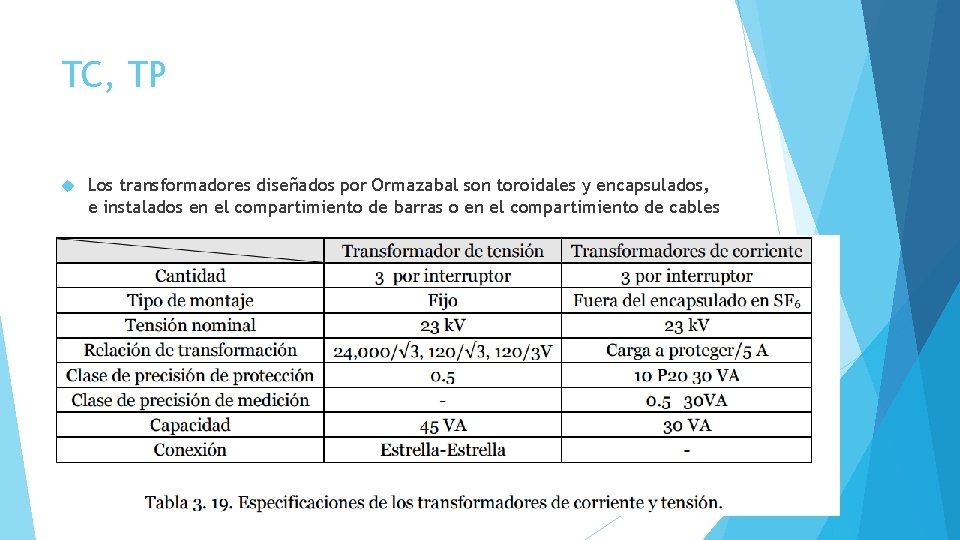 TC, TP Los transformadores diseñados por Ormazabal son toroidales y encapsulados, e instalados en