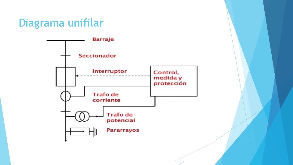 Diagrama unifilar 