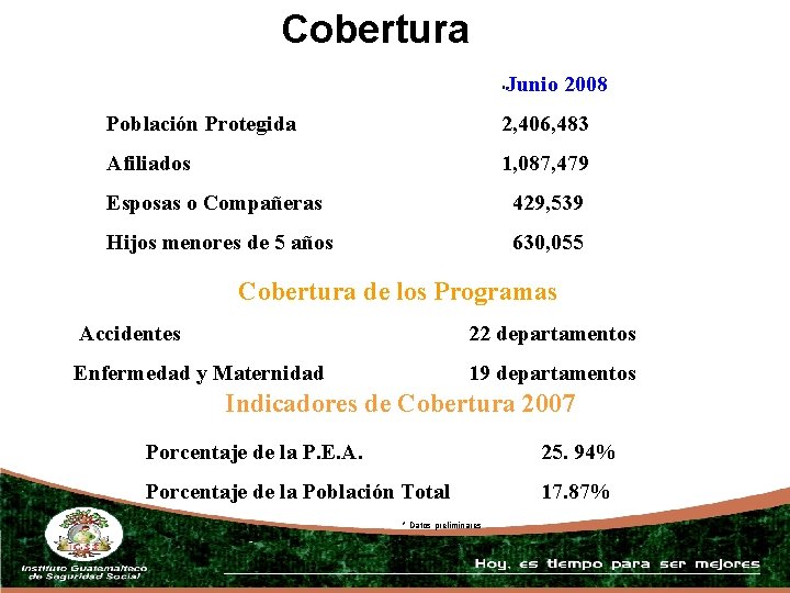 Cobertura Junio 2008 * Población Protegida 2, 406, 483 Afiliados 1, 087, 479 Esposas