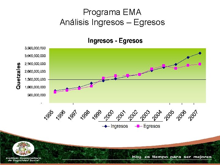 Programa EMA Análisis Ingresos – Egresos 