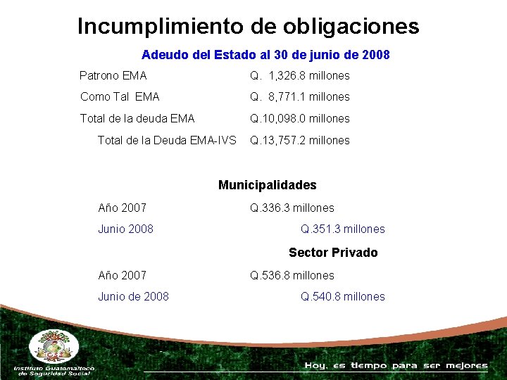 Incumplimiento de obligaciones Adeudo del Estado al 30 de junio de 2008 Patrono EMA