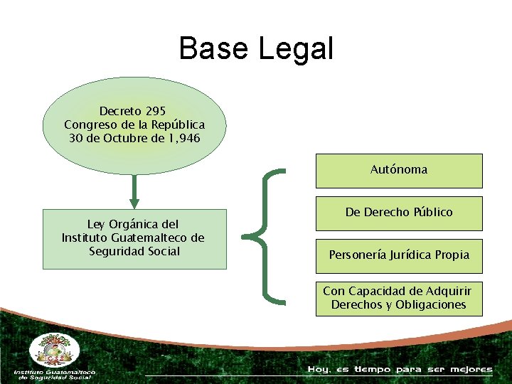 Base Legal Decreto 295 Congreso de la República 30 de Octubre de 1, 946