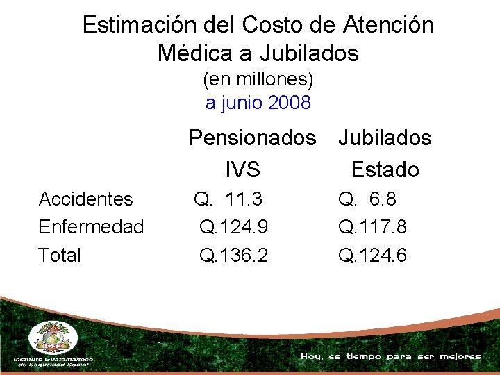 Estimación del Costo de Atención Médica a Jubilados (en millones) a junio 2008 Pensionados