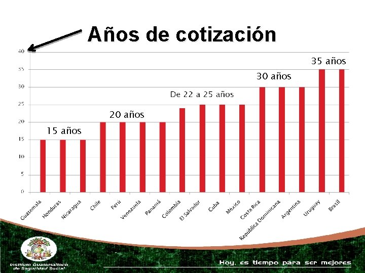 Años de cotización 35 años 30 años 20 años 15 años 