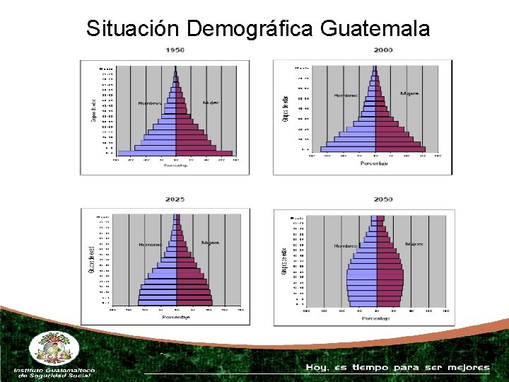 Situación Demográfica Guatemala 