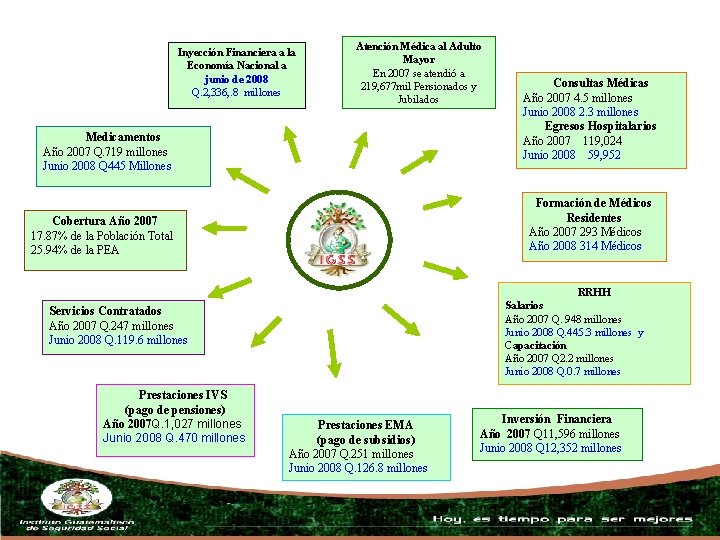 Inyección Financiera a la Economía Nacional a junio de 2008 Q. 2, 336, .