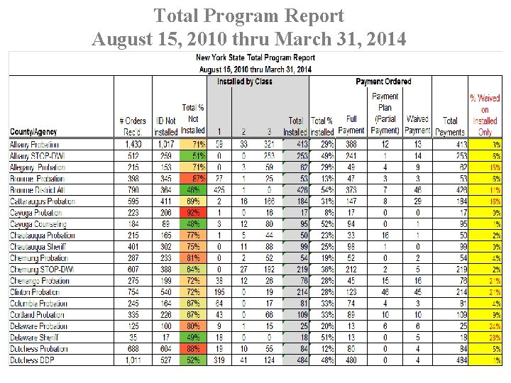 Total Program Report August 15, 2010 thru March 31, 2014 