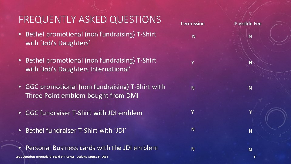 FREQUENTLY ASKED QUESTIONS Permission Possible Fee • Bethel promotional (non fundraising) T-Shirt with ‘Job’s