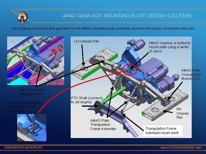 AMAD GEAR BOX MOUNTING PLATE DESIGN SOLUTION: The following shows the final geometry for