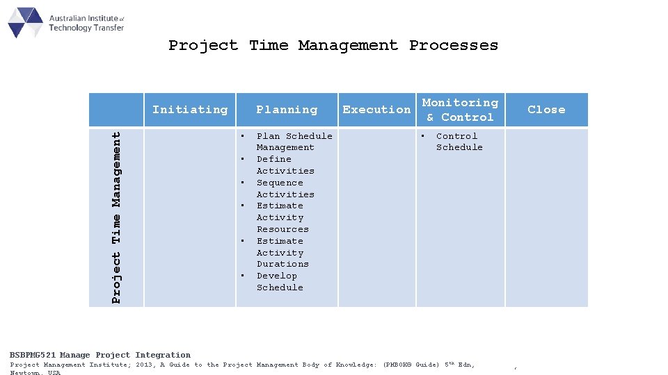 Project Time Management Processes Project Time Management Initiating Planning • • • Plan Schedule