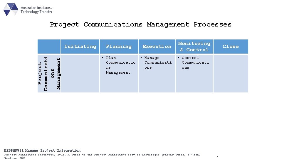 Project Communications Management Processes Project Communicati ons Management Initiating Planning Execution Monitoring & Control