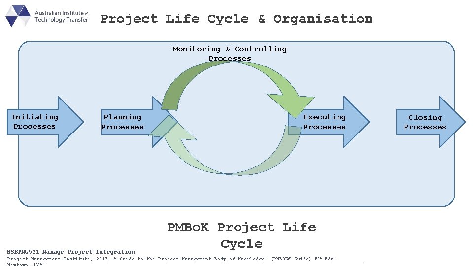 Project Life Cycle & Organisation Monitoring & Controlling Processes Initiating Processes Planning Processes BSBPMG