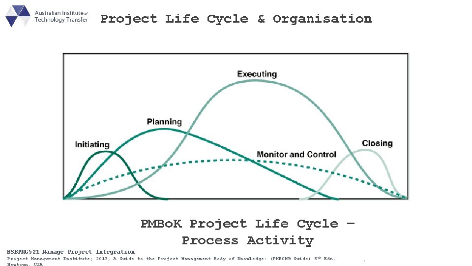 Project Life Cycle & Organisation BSBPMG 511 Manage Project Integration Scope BSBPMG 521 PMBo.
