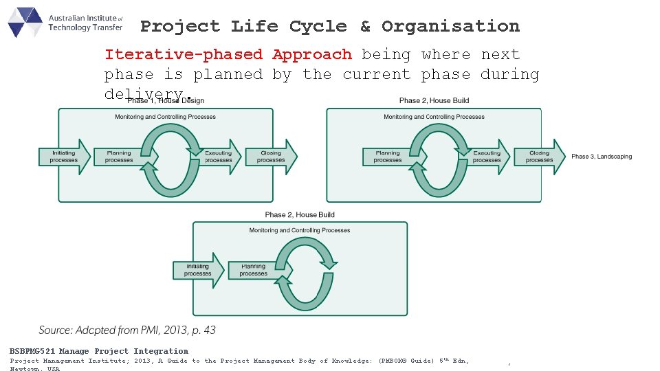 Project Life Cycle & Organisation Iterative-phased Approach being where next phase is planned by