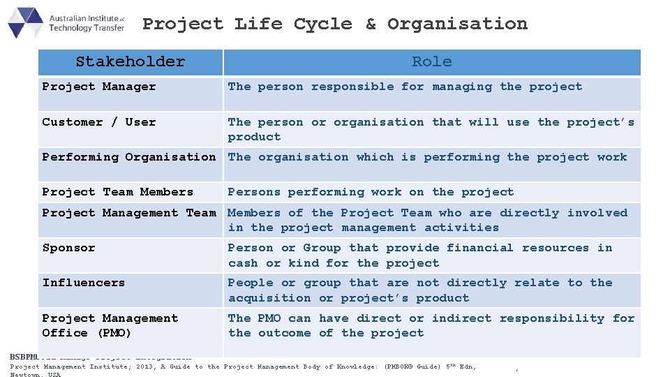 Project Life Cycle & Organisation Stakeholder Role Project Manager The person responsible for managing