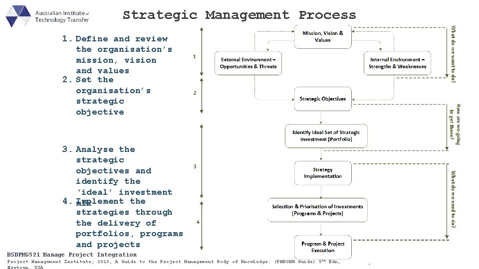 Strategic Management Process 1. Define and review the organisation’s mission, vision and values 2.