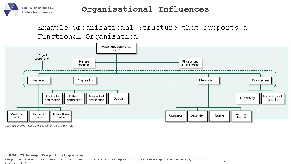Organisational Influences Example Organisational Structure that supports a Functional Organisation BSBPMG 511 Manage Project