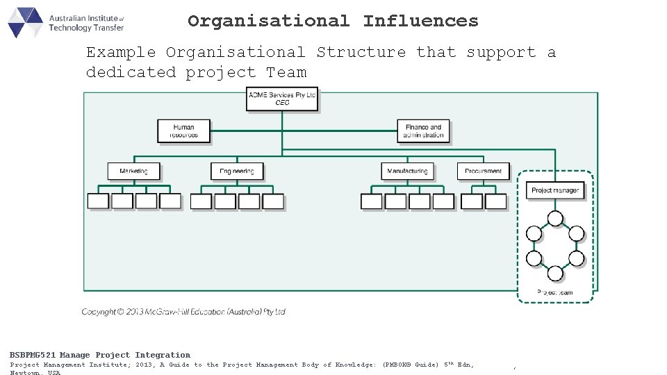 Organisational Influences Example Organisational Structure that support a dedicated project Team BSBPMG 511 Manage