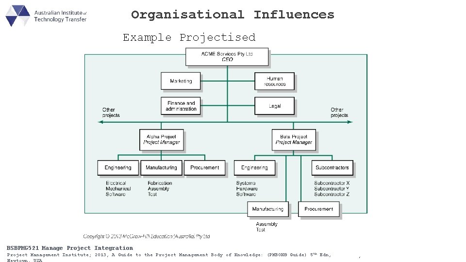 Organisational Influences Example Projectised Organisational Structure BSBPMG 511 Manage Project Integration Scope BSBPMG 521