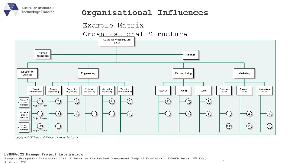 Organisational Influences Example Matrix Organisational Structure BSBPMG 511 Manage Project Integration Scope BSBPMG 521