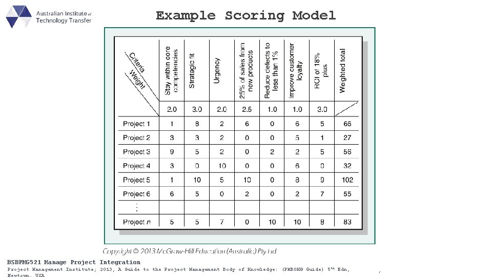 Example Scoring Model BSBPMG 511 Manage Project Integration Scope BSBPMG 521 th Edn, Project