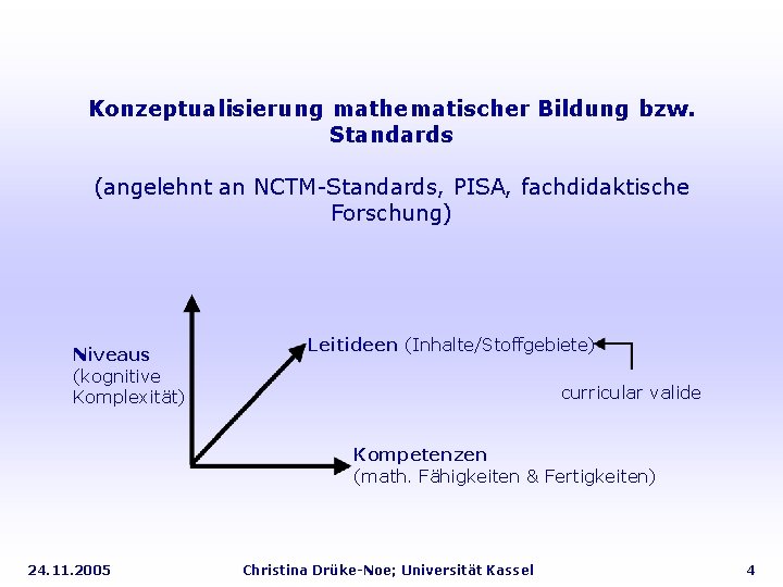 Konzeptualisierung mathematischer Bildung bzw. Standards (angelehnt an NCTM-Standards, PISA, fachdidaktische Forschung) Niveaus (kognitive Komplexität)