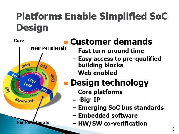 Platforms Enable Simplified So. C Design Core n Near Peripherals n Far Peripherals Customer