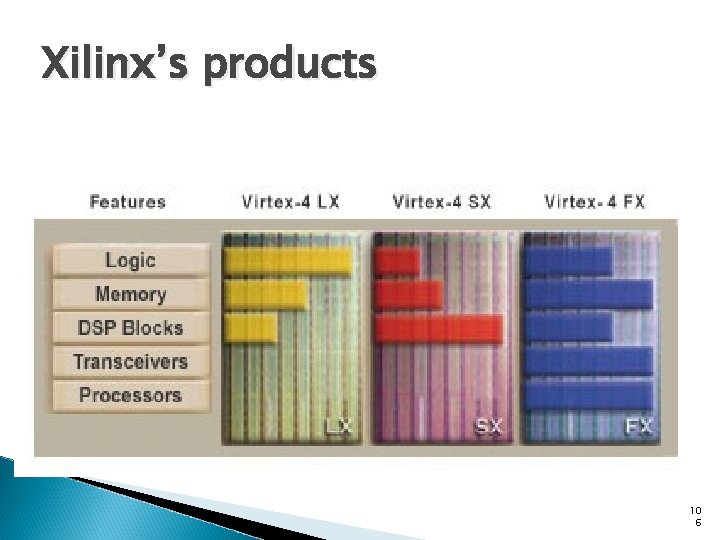 Xilinx’s products 10 6 