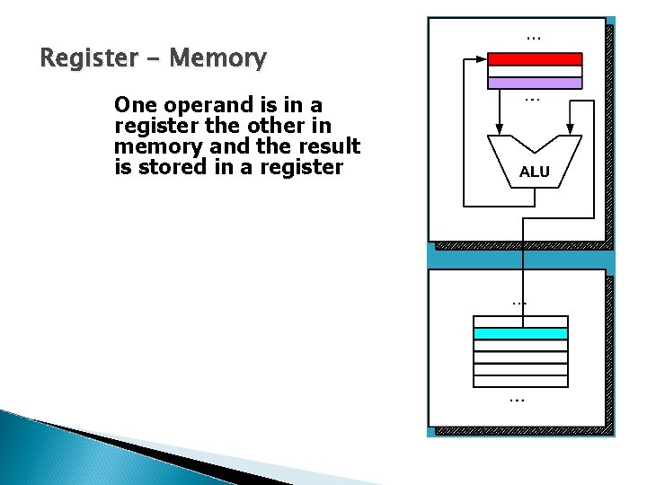 Register - Memory One operand is in a register the other in memory and