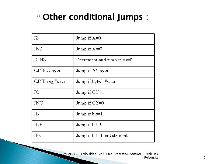  Other conditional jumps : JZ Jump if A=0 JNZ Jump if A/=0 DJNZ