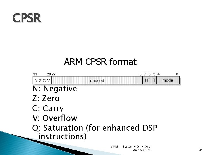 CPSR ARM CPSR format N: Negative Z: Zero C: Carry V: Overflow Q: Saturation