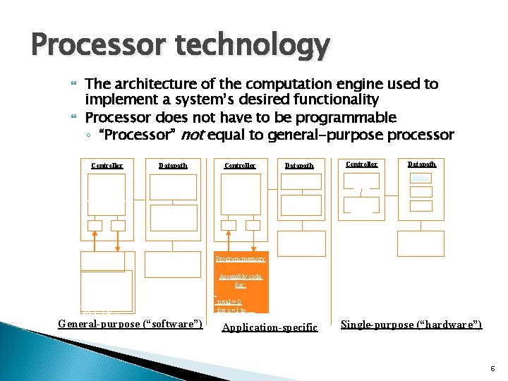 Processor technology The architecture of the computation engine used to implement a system’s desired