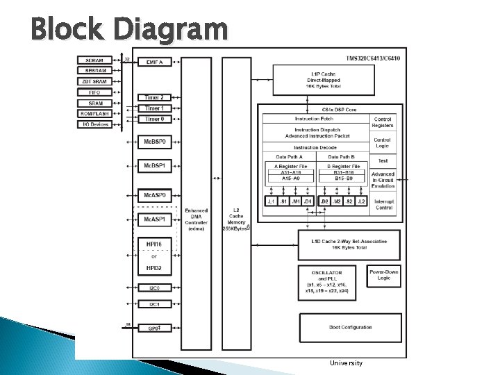 Block Diagram ACOE 343 - Real-Time Embedded Processor Systems - Frederick University 