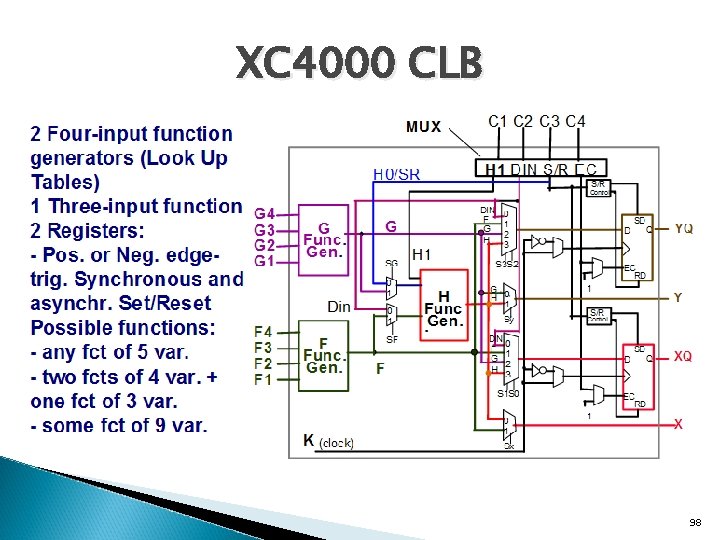 XC 4000 CLB 98 