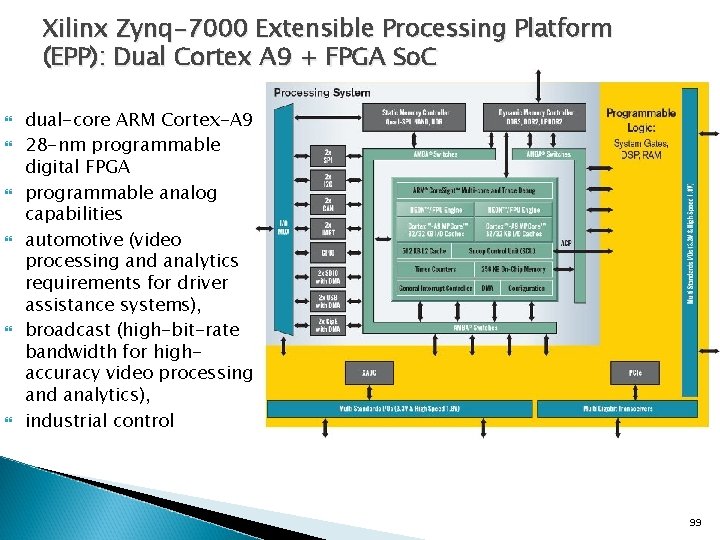 Xilinx Zynq-7000 Extensible Processing Platform (EPP): Dual Cortex A 9 + FPGA So. C
