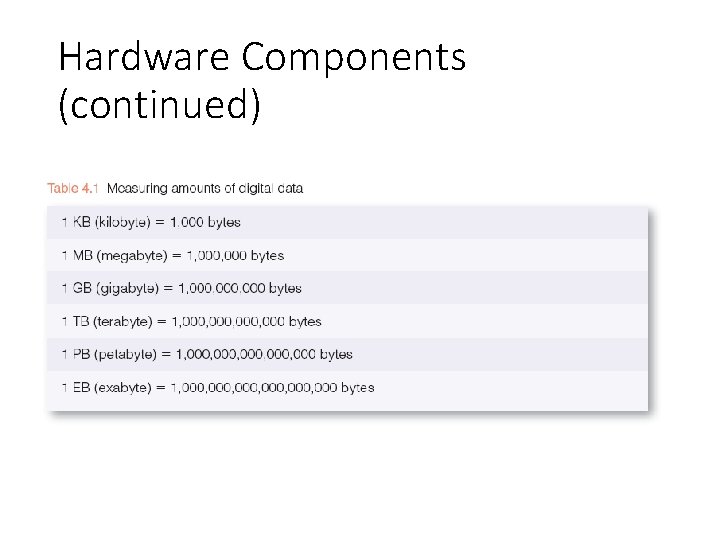 Hardware Components (continued) 