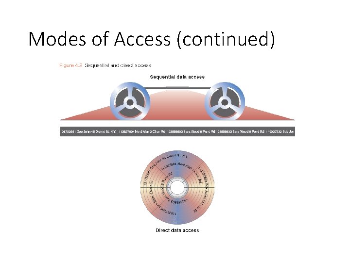 Modes of Access (continued) 