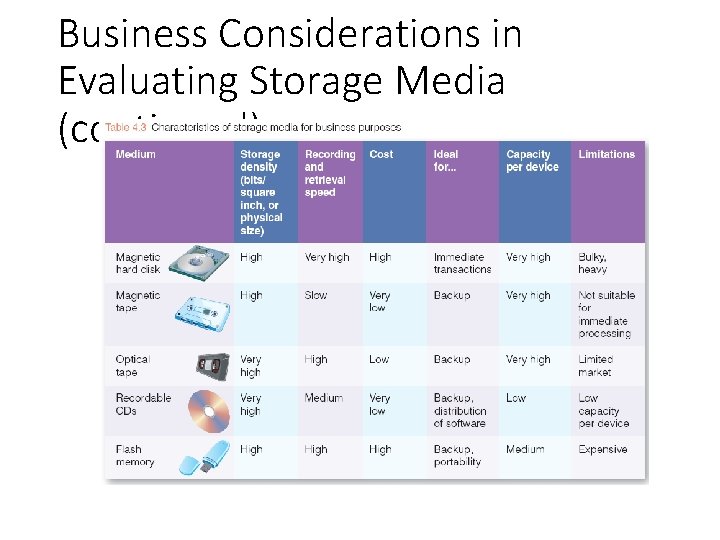 Business Considerations in Evaluating Storage Media (continued) 