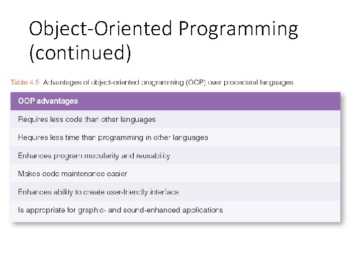 Object-Oriented Programming (continued) 