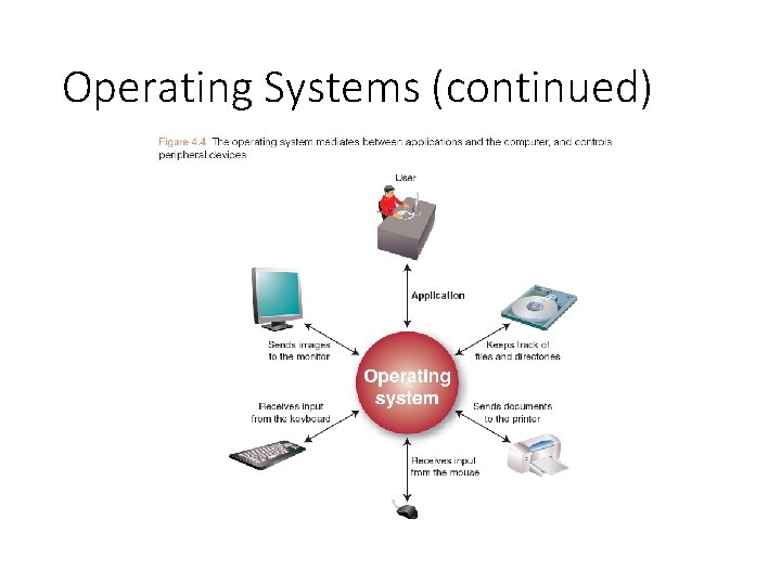 Operating Systems (continued) 